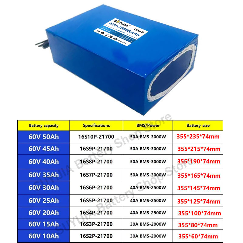 21700 60V 50Ah 45Ah 20Ah 25Ah  - 60V 30Ah Electric Scooter Battery のレビューと価格
